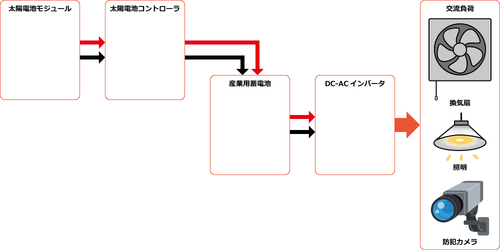 System Diagram Example
